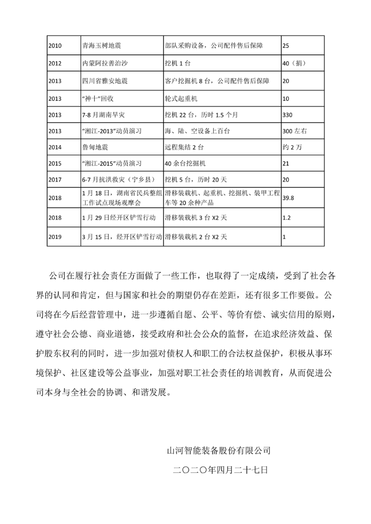 55世纪智能装备股份有限公司社会责任报告