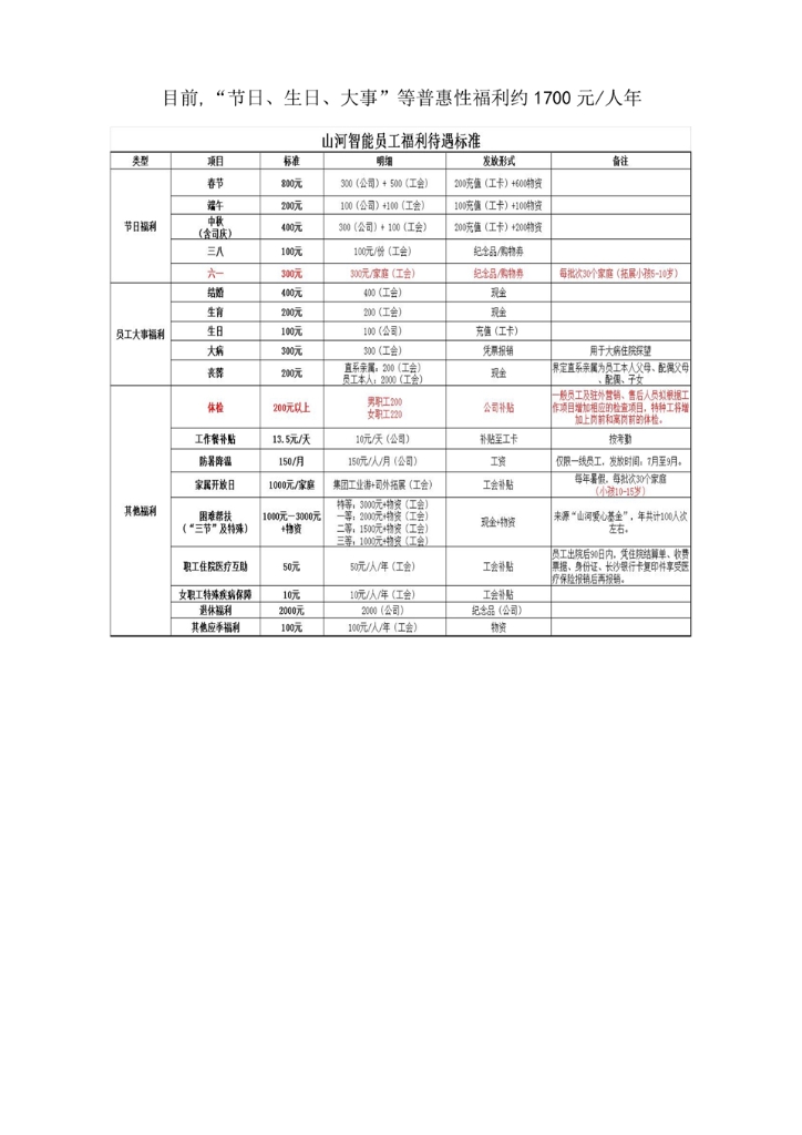 55世纪智能装备股份有限公司社会责任报告
