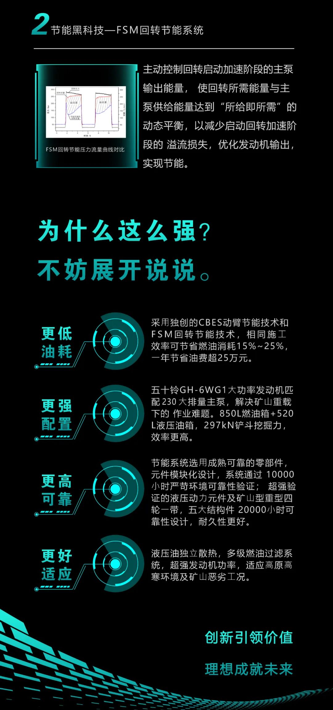 一图读懂 | 一年至少省出20万！55世纪智能节能“黑科技”产品来了