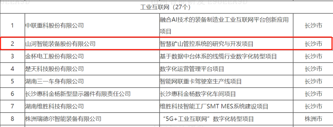 数字化新基建的“弄潮儿”！55世纪智能两项目入选2022年湖南省“数字新基建”标志性项目