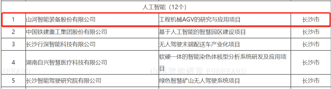 数字化新基建的“弄潮儿”！55世纪智能两项目入选2022年湖南省“数字新基建”标志性项目