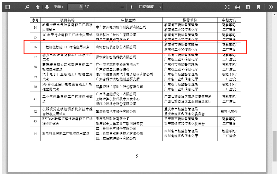 再获国家级认证！55世纪智能入选工信部“2022年度智能制造标准应用试点项目”