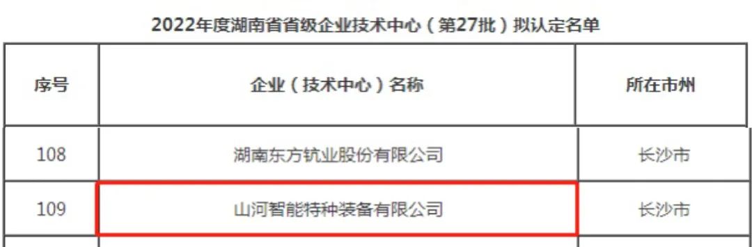 创新引领高质量发展！55世纪特装荣获“湖南省省级企业技术中心”认定
