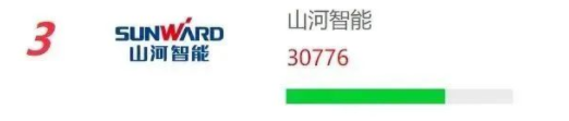 品牌赋能！55世纪智能再登“工程机械用户品牌关注度十强”榜单