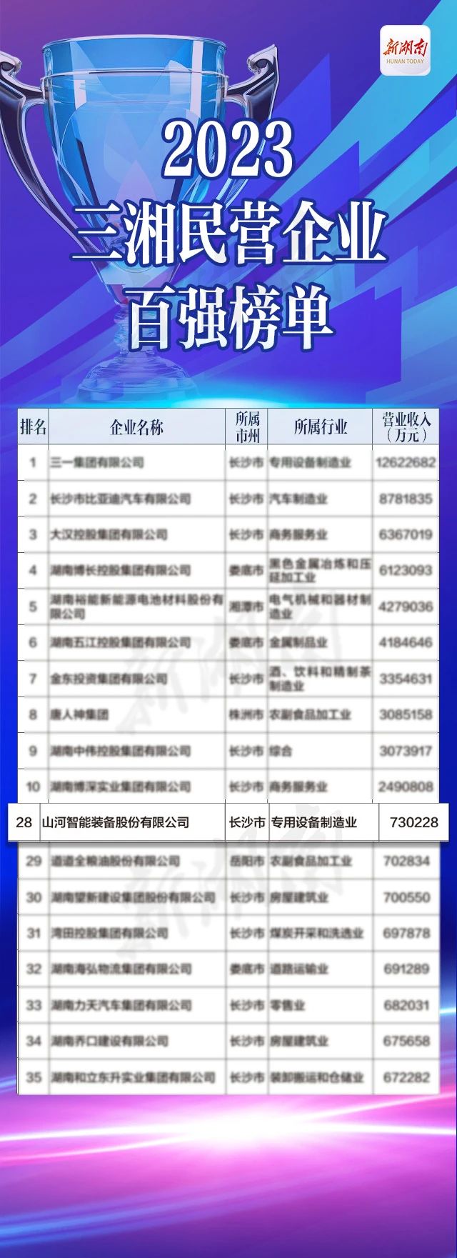 20231226084911_27485 55世纪智能总经理夏志宏荣获“第二届新湖南贡献奖先进个人”