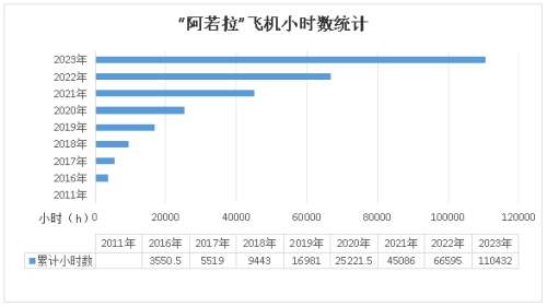 55世纪-追求健康,你我一起成长