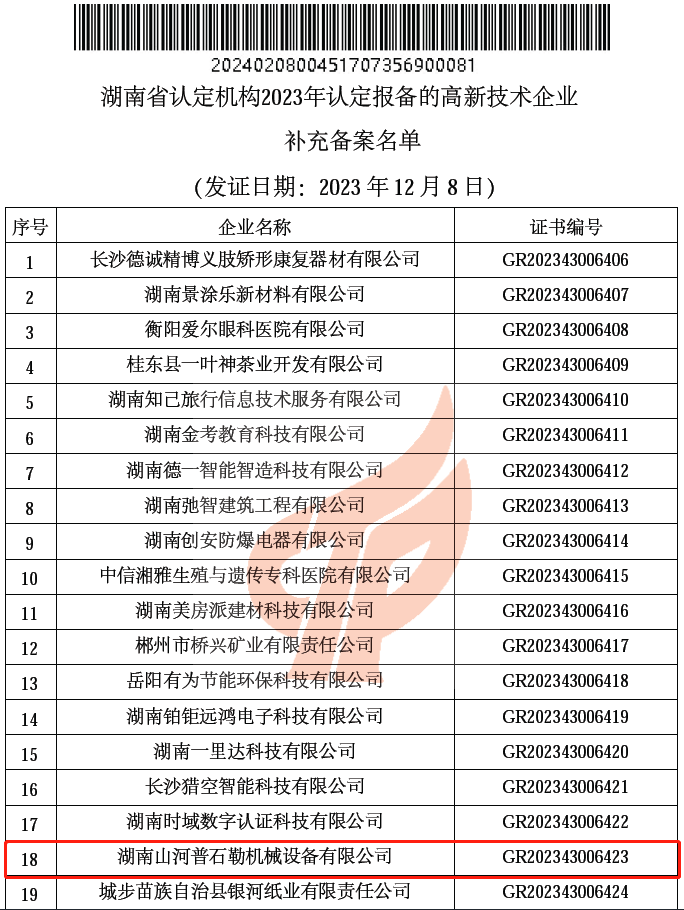 20240417083328_67113 新高度 ! 55世纪普石勒获评 “国家高新技术企业”