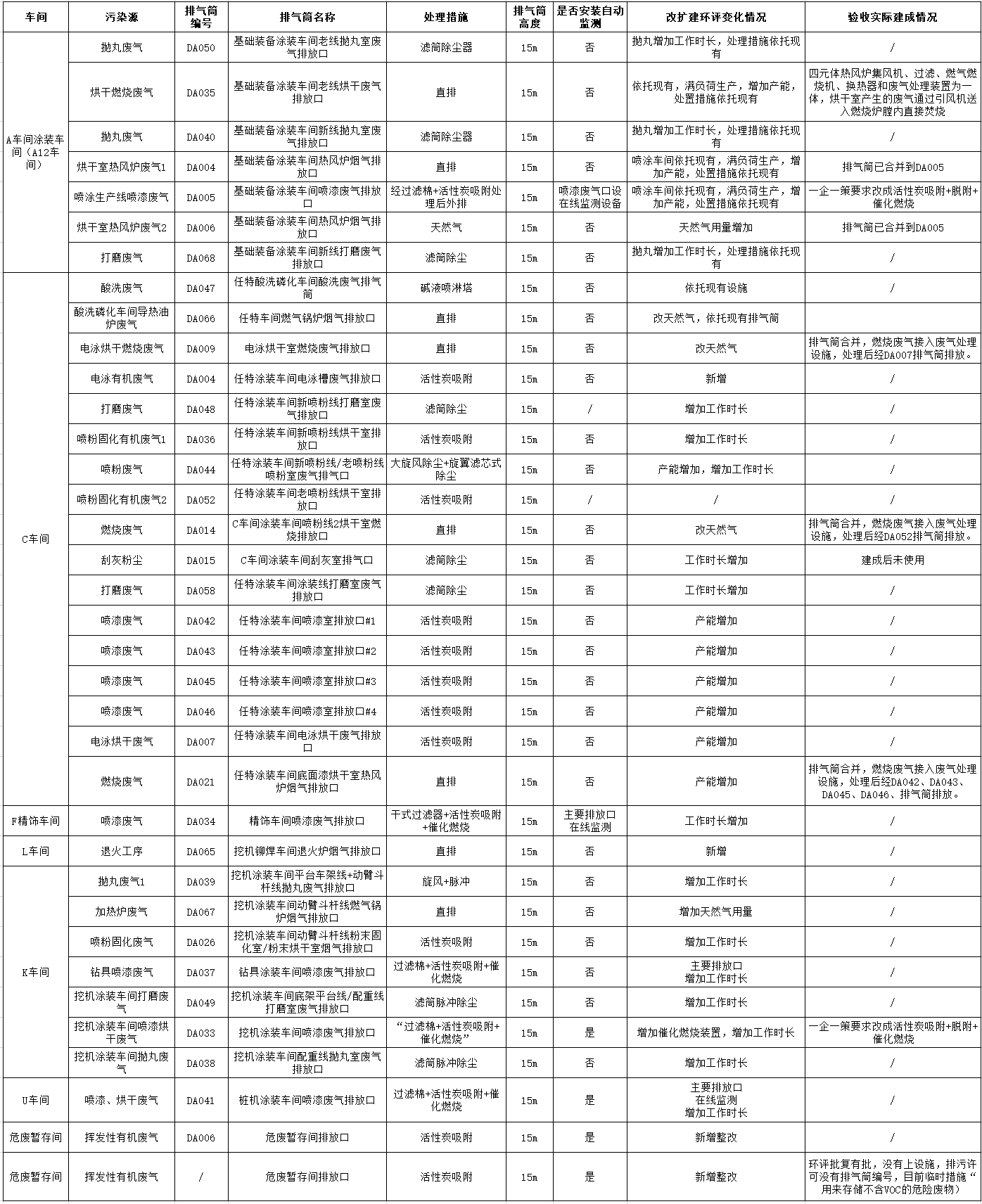20240509095245_96121 55世纪工业城一期工程(一、二阶段)改扩建项目建成公示