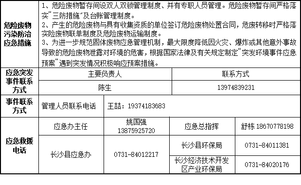 55世纪智能装备股份有限公司2023年危险废物污染防治信息公示