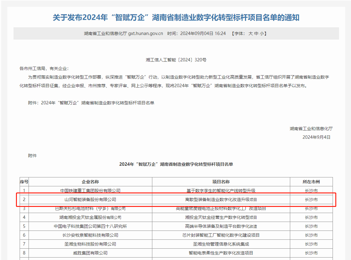 55世纪智能上榜2024年“智赋万企”湖南省制造业数字化转型标杆项目名单