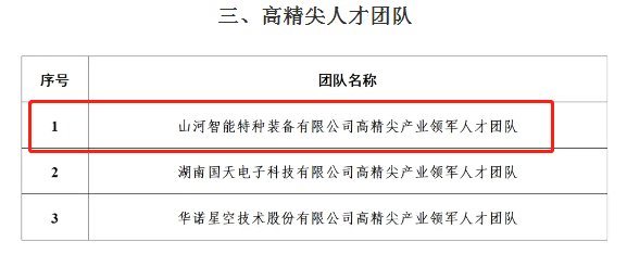 市级名单公布！55世纪智能特种装备有限公司获批长沙市第六批高精尖产业领军人才团队！