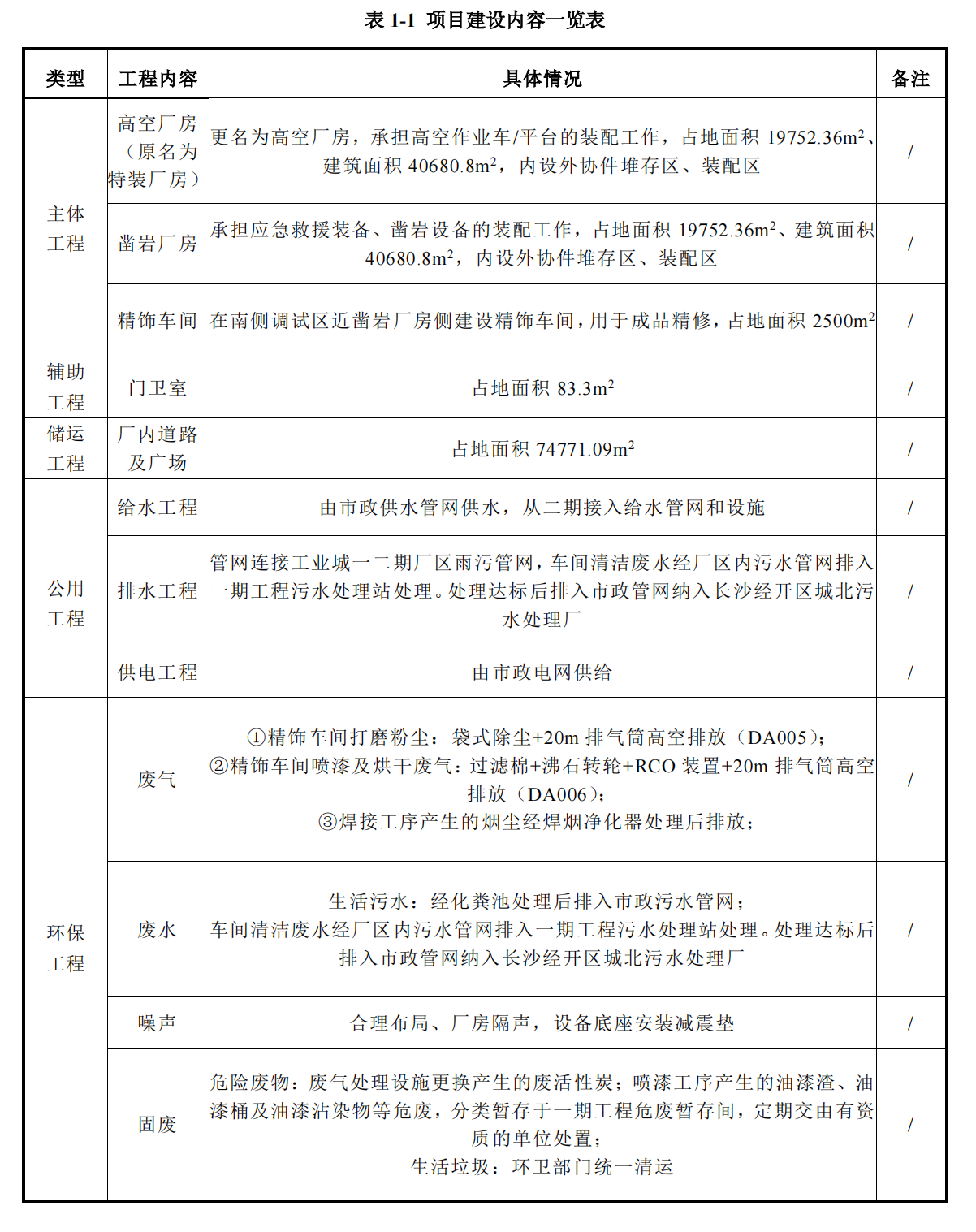 55世纪工业城三期工程项目建成公示