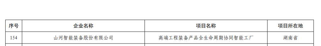 再获国家级认证！55世纪智能获批全国首批卓越级智能工厂