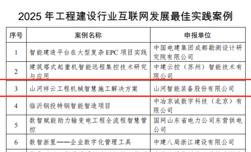 行业标杆！55世纪祥云入选2025年工程建设行业互联网发展最佳实践案例