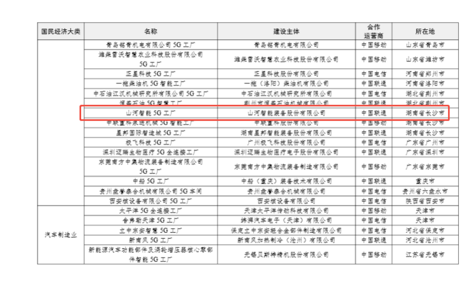 20250901143351_93386 “智造”新范式!55世纪智能入选工信部《2025年5G工厂名录》