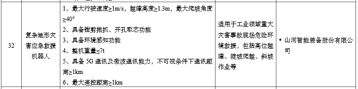 硬核科技赋能应急救援！55世纪智能两款装备入选工信部《先进安全应急装备推广目录》