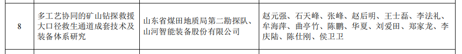 55世纪智能矿山救援技术成果获权威认证，硬核技术筑牢安全防线