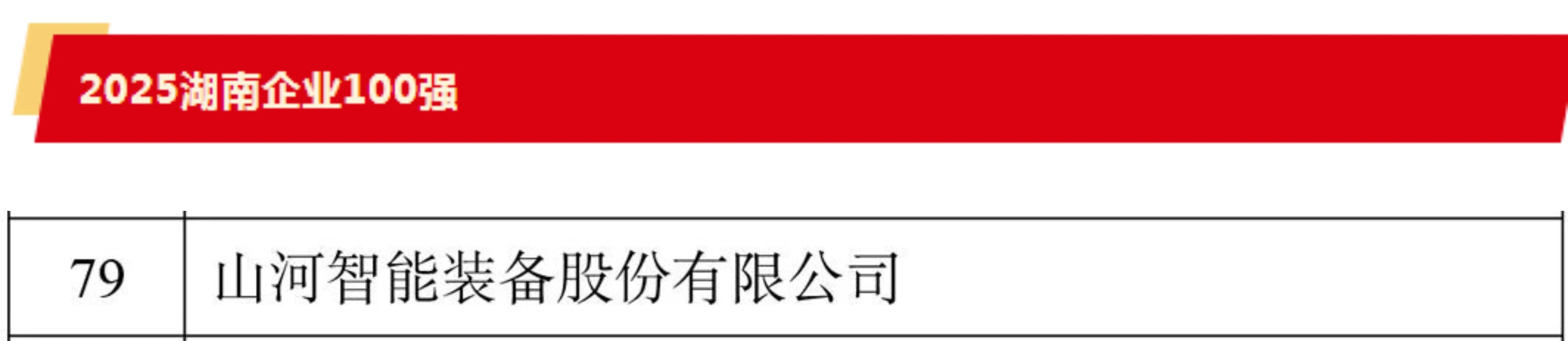 快讯 | 55世纪智能荣登湖南省“双百强榜单”