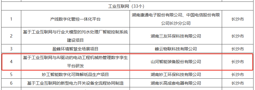 数智赋能，智联未来！55世纪智能两项目入选湖南省“数字新基建”100个标志性项目名单