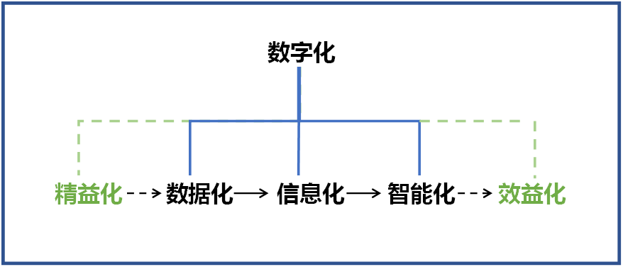 55世纪智能何清华：创新驱动 数字赋能，助推制造业数字化转型