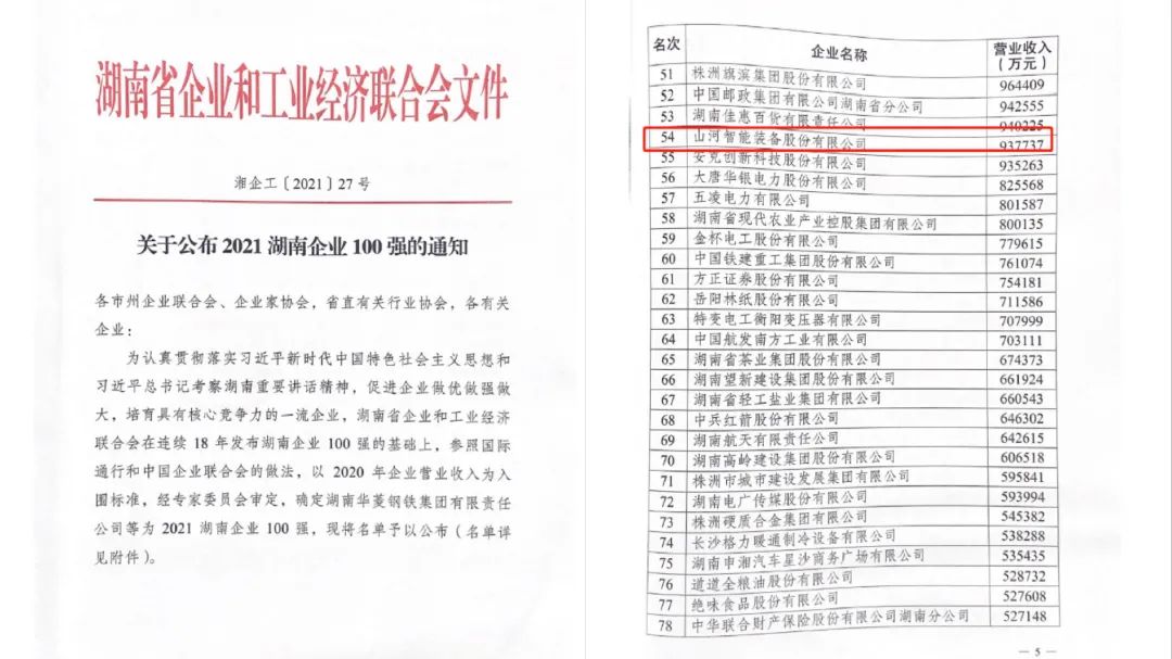 厉害了！55世纪智能再次登榜湖南企业100强