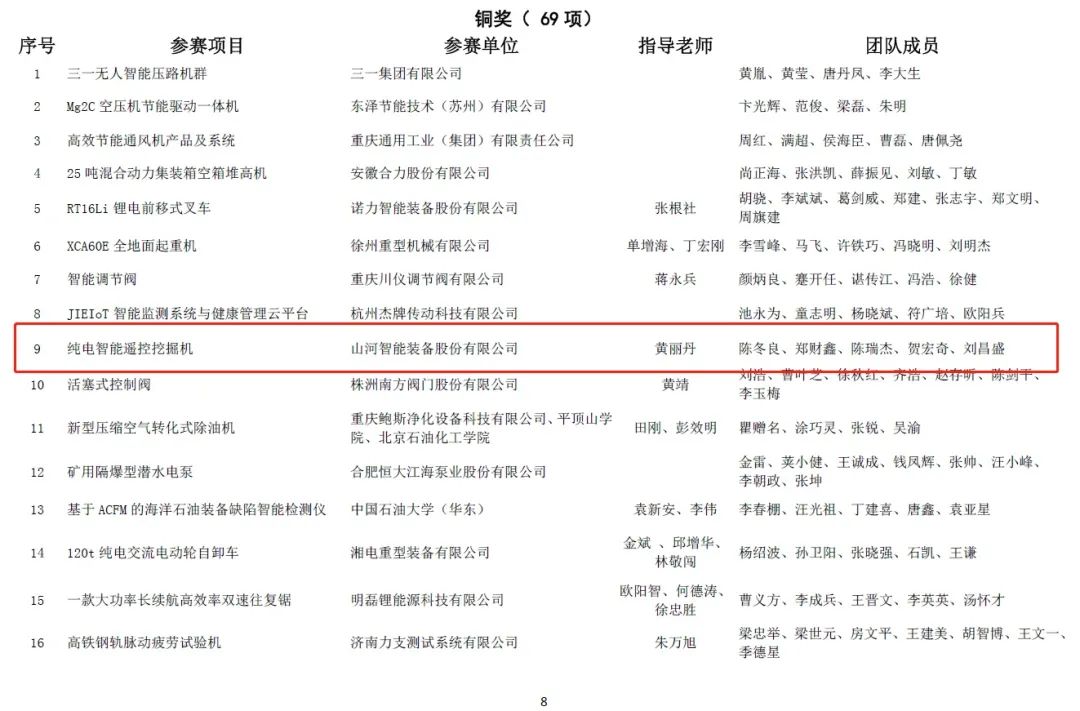 一金一铜二优秀！55世纪智能斩获“华辰杯”多个大奖
