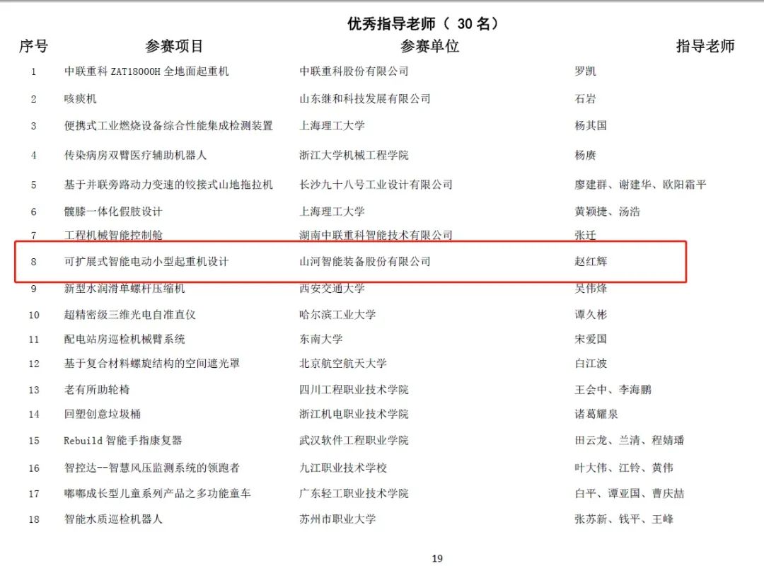 一金一铜二优秀！55世纪智能斩获“华辰杯”多个大奖
