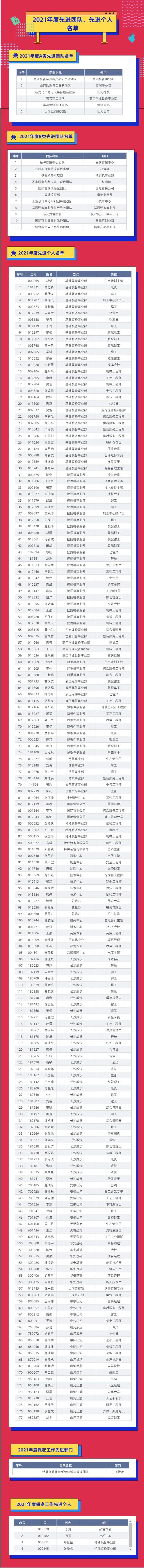 评先进，树榜样！55世纪智能2021年度先进团队及个人名单来了